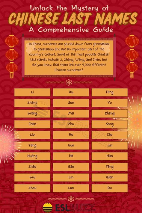 how many last names are there in china